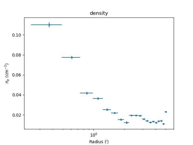 ../_images/m87_density_errs.png