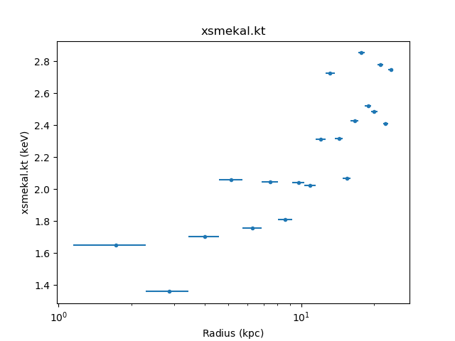 ../_images/m87_temperature.png