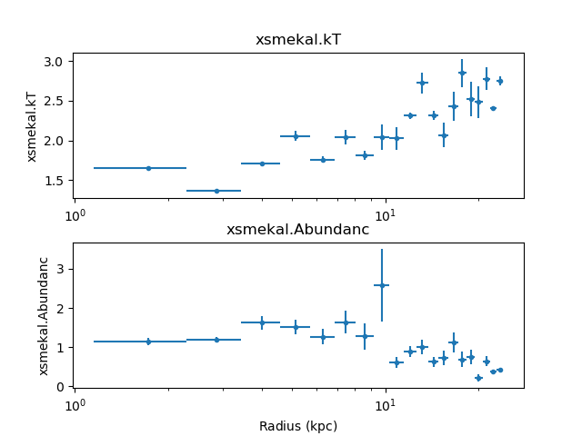 ../_images/m87_temperature_abundance.png