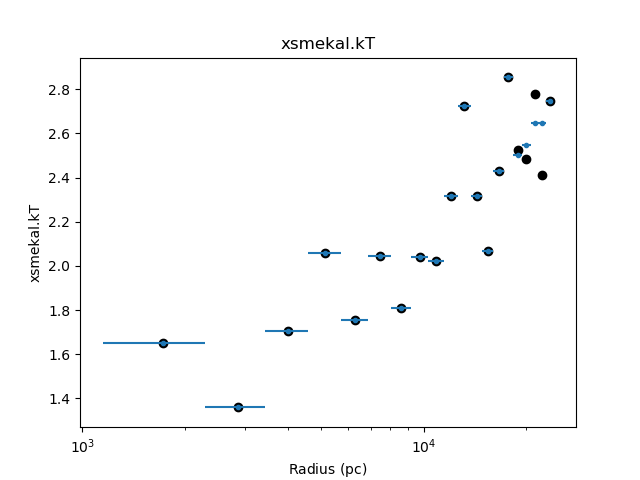 ../_images/m87_temperature_tied_comparison.png